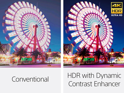 High Dynamic Range